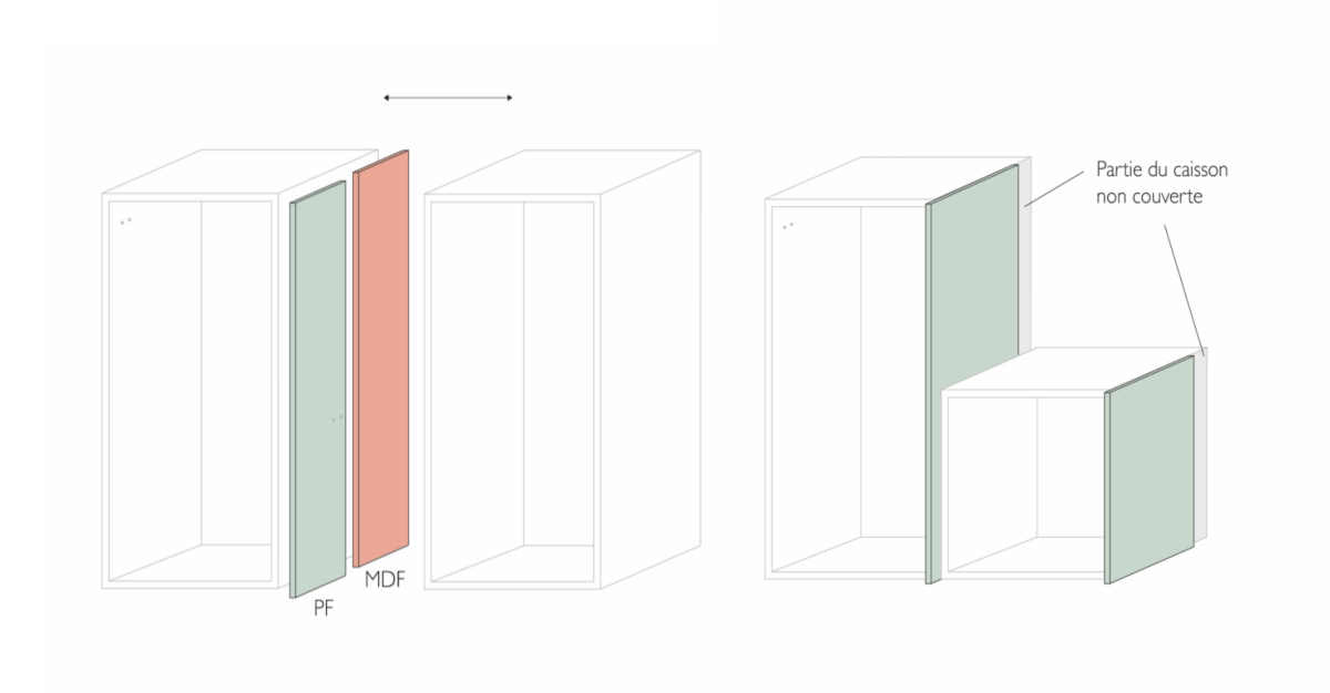 Schéma intercalaires